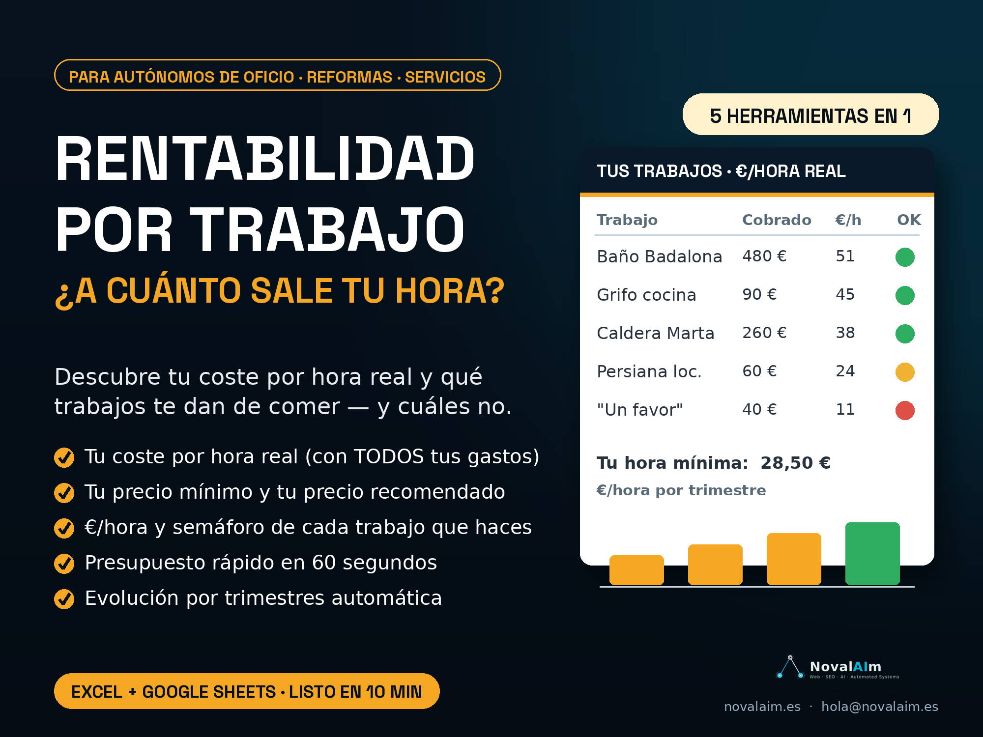 Portada Rentabilidad por Trabajo